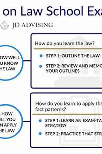 Getting To Maybe: How To Excel In Law School Exams