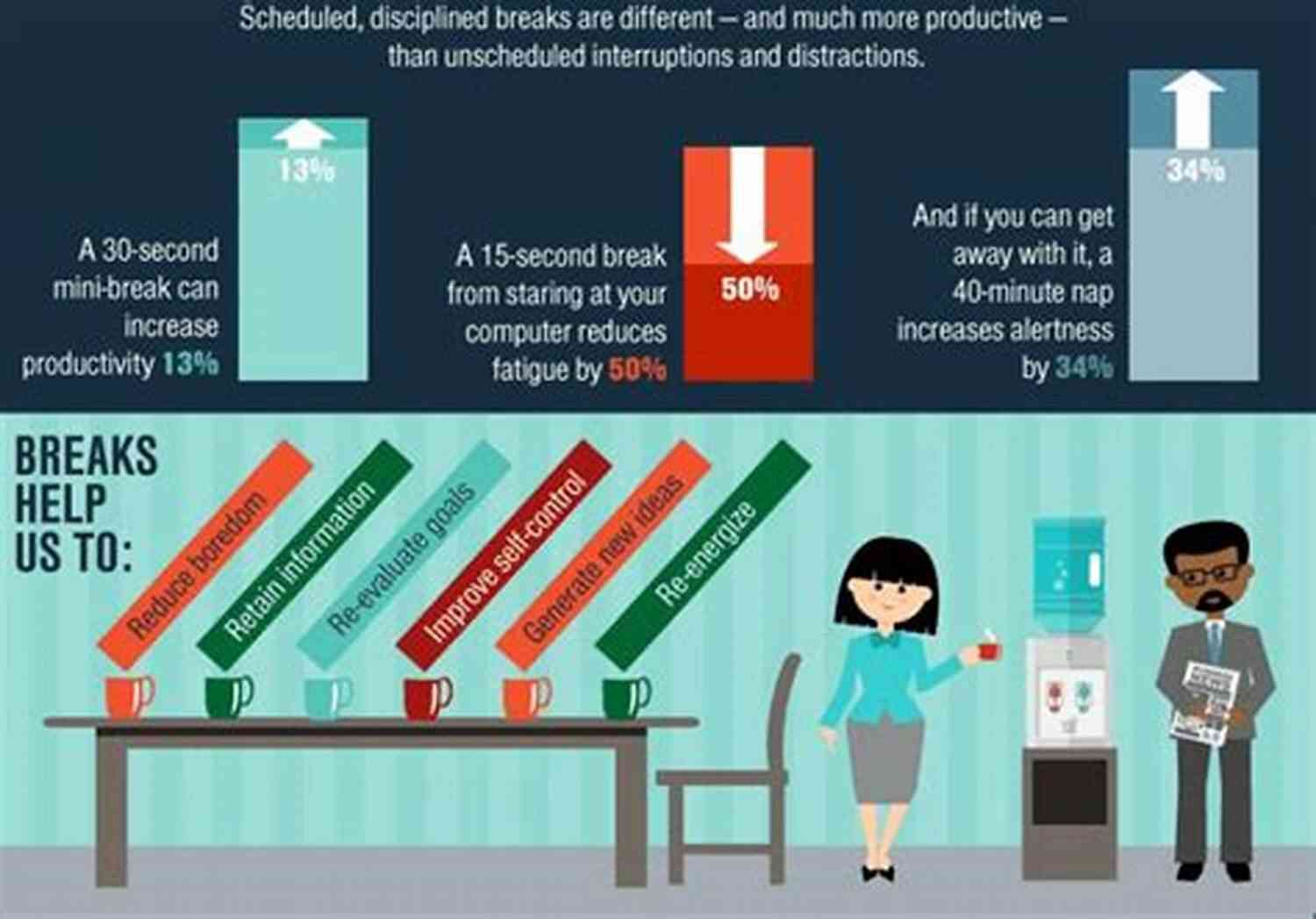 Embrace Breaks For Increased Productivity Deep Work: Rules For Focused Success In A Distracted World