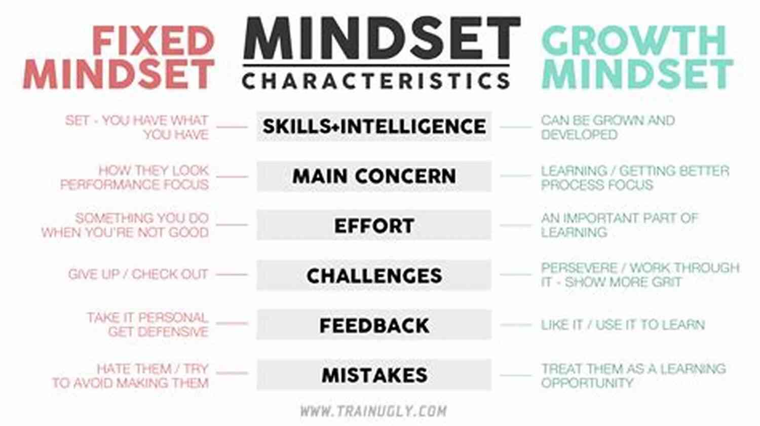 Growth Mindset Traits Of SL Huang – Unlocking Your Potential Growth Mindset SL Huang