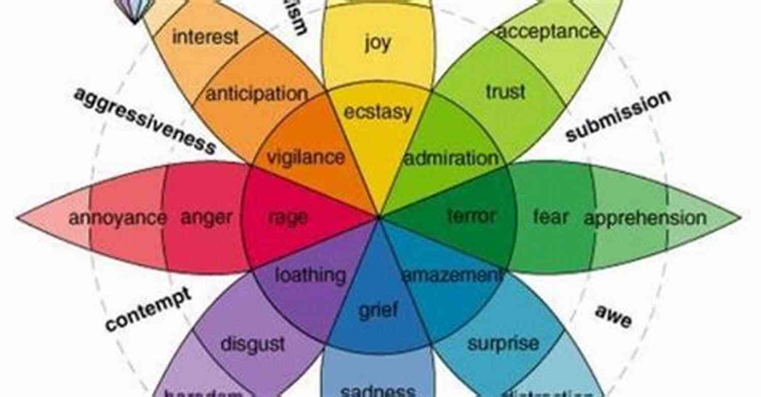 Love Poetry Collection: A Kaleidoscope Of Emotions Colours Of Life: A Poetry Collection For Triumph Beauty Love Self Discovery Exploration And Hope