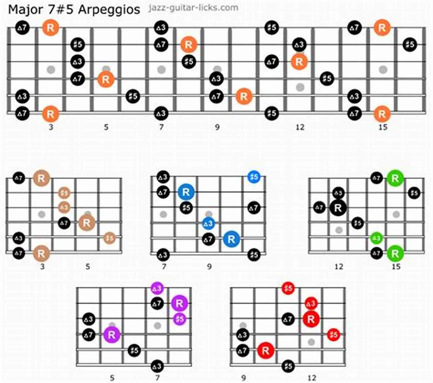 Open Chords Diagram Scales Arpeggios And Chords For The Minimalist Guitarist